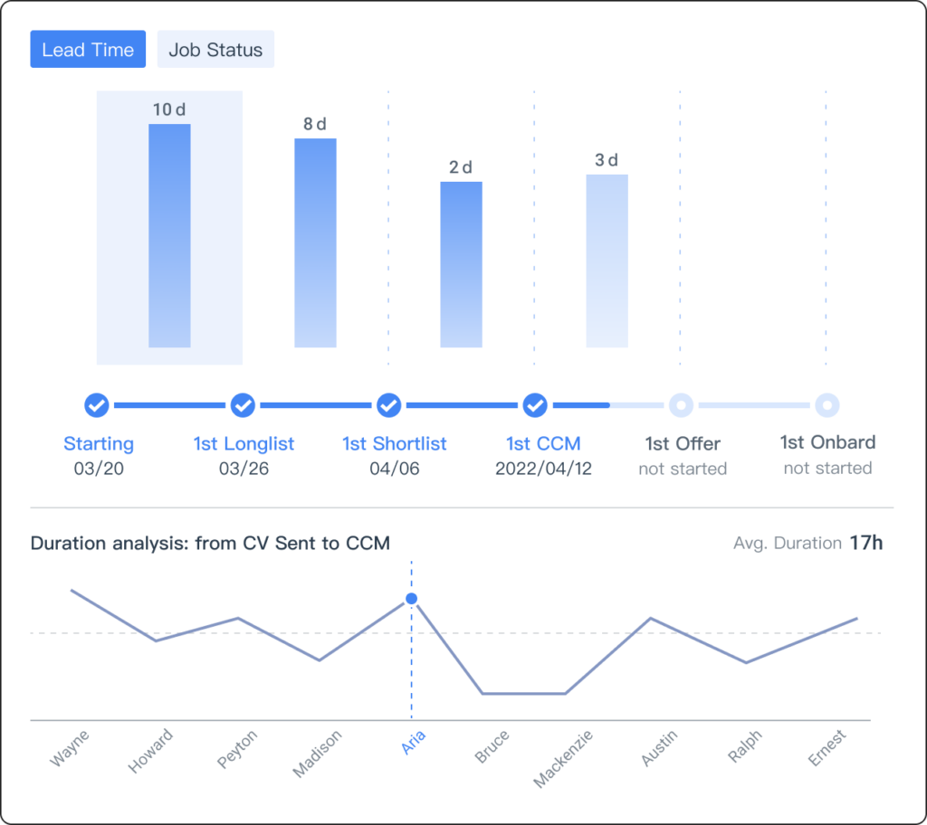 Applicant Tracking System-Assist in prioritizing your weekly tasks effectively